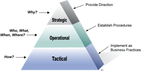 sot-diagram